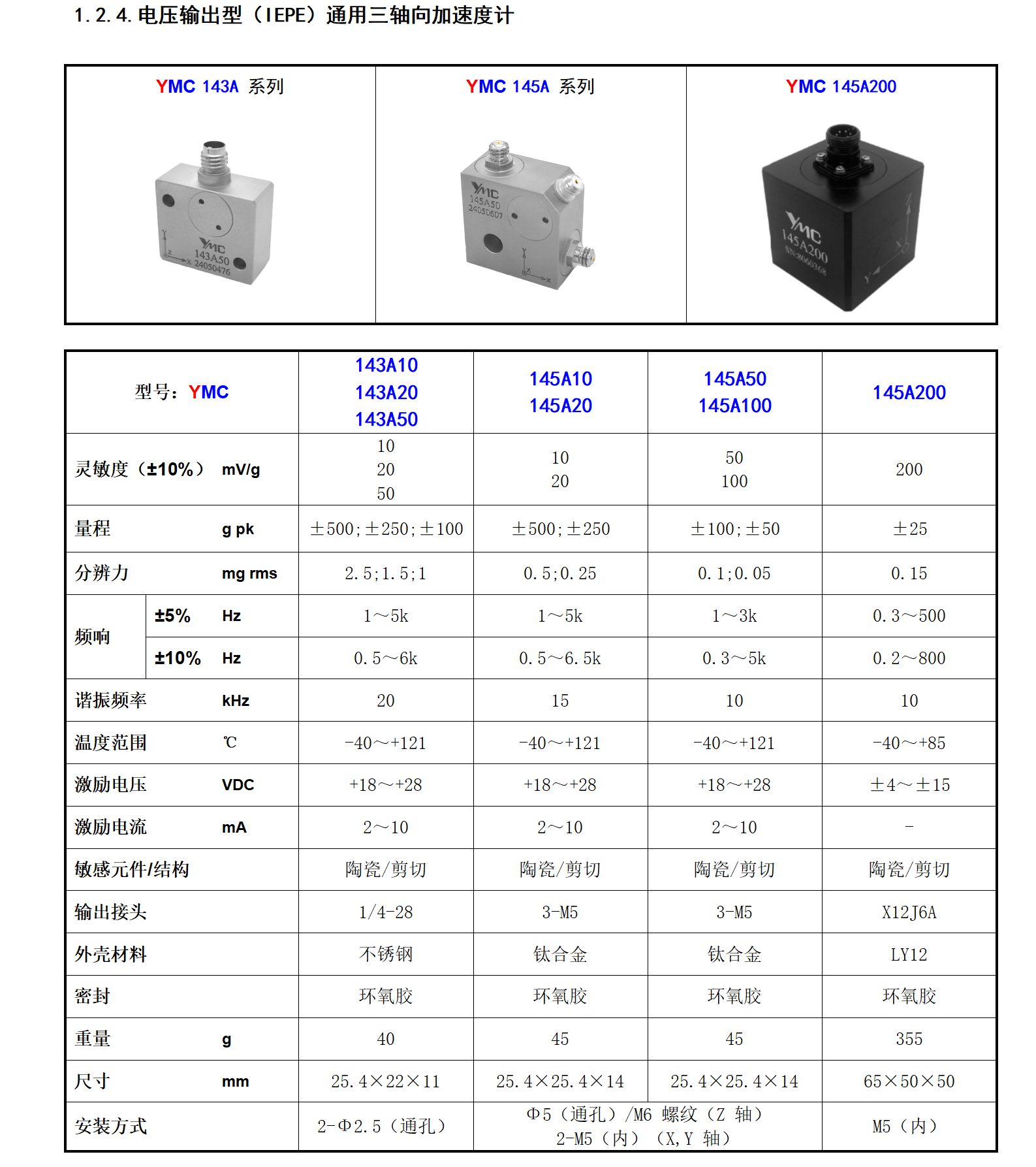 圖片關鍵詞